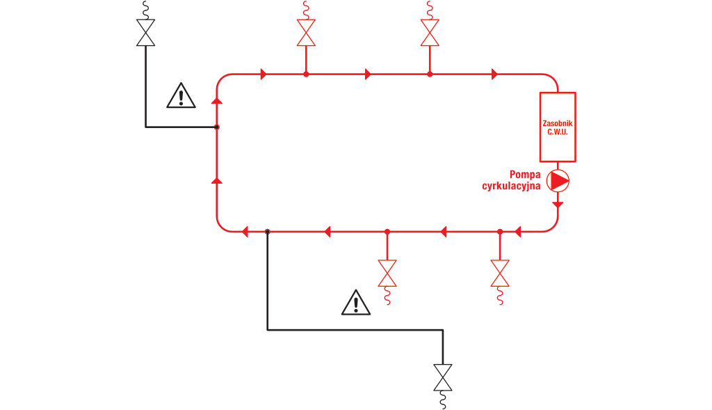 Na czarno zaznaczono tzw. martwe odcinki źle zaprojektowanej instalacji wodociągowej ciepłej wody użytkowej, w których nie występuje dostateczna cyrkulacja wody.